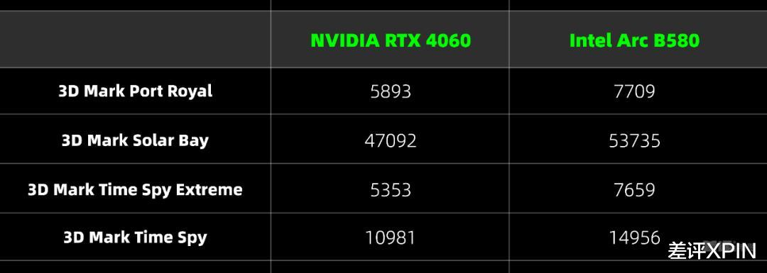 兩千塊的甜品卡，說出來你可能不信，我選英特爾