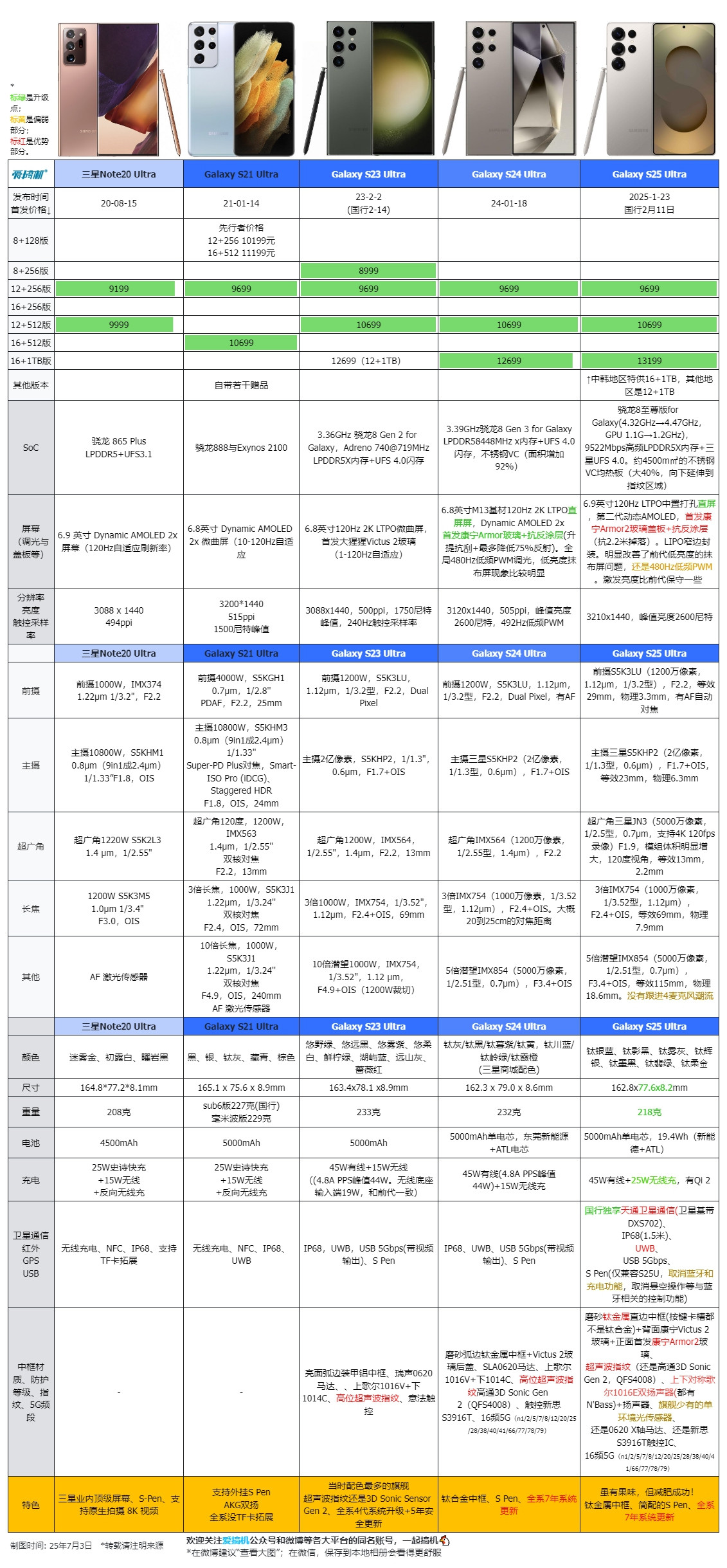爆料稱S26 Ultra電池主攝沒變化，三星三折疊介紹動畫曝光