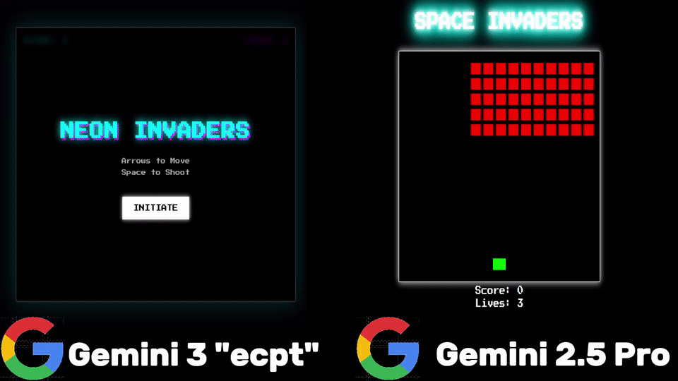 谷歌Gemini 3.0「全家桶」年度壓軸，前端不再需要人類，下周王者降臨