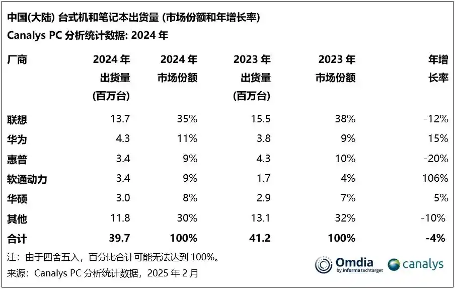 潘春節解密機械革命：以“質價比”詮釋用戶至上