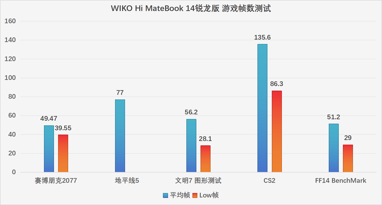 波點藝術鍵盤！去同質化設計的WIKO Hi MateBook 14評測
