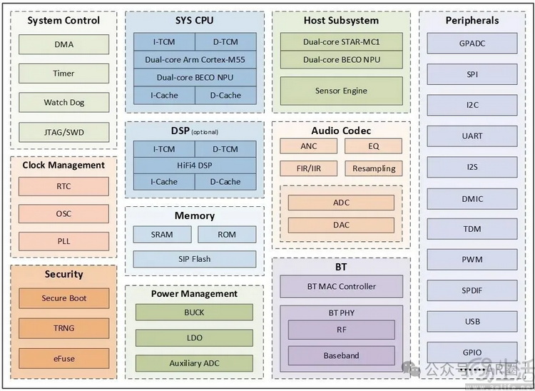 从AI到芯片,中国企业正成为智能眼镜行业规则制定者