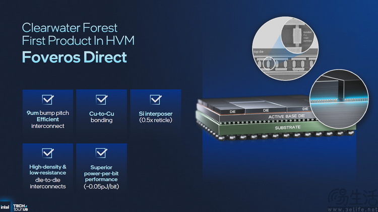 18A制程首秀、新架構井噴：2025 Intel Tech Tour解析