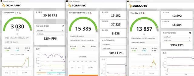 2025年8月最強最超值的8000元左右游戲本推薦