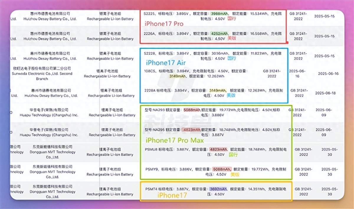 iPhone 17全系內存、電池容量搶先曝光：或將創史上最長續航紀錄
