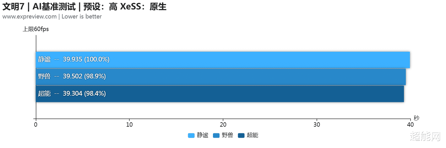 不只是性能猛獸：拯救者Y9000P 2025如何實現“AI高靜游戲本”新標準？