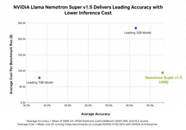 智能體認知體系“躍遷”,定義AI推理新范式