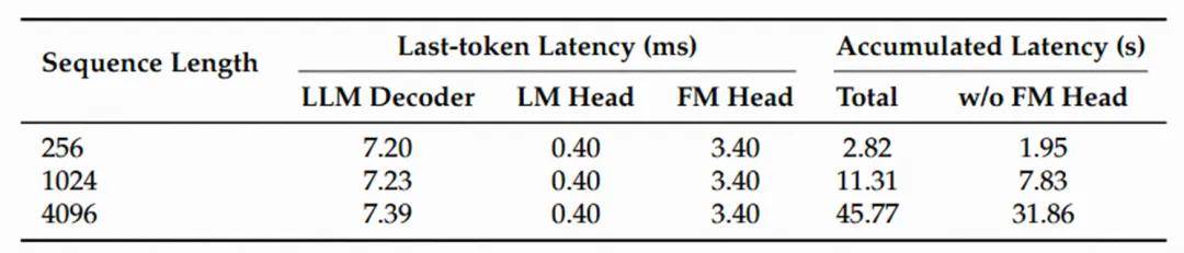 NextStep-1：一次在圖像生成上自回歸范式的探索