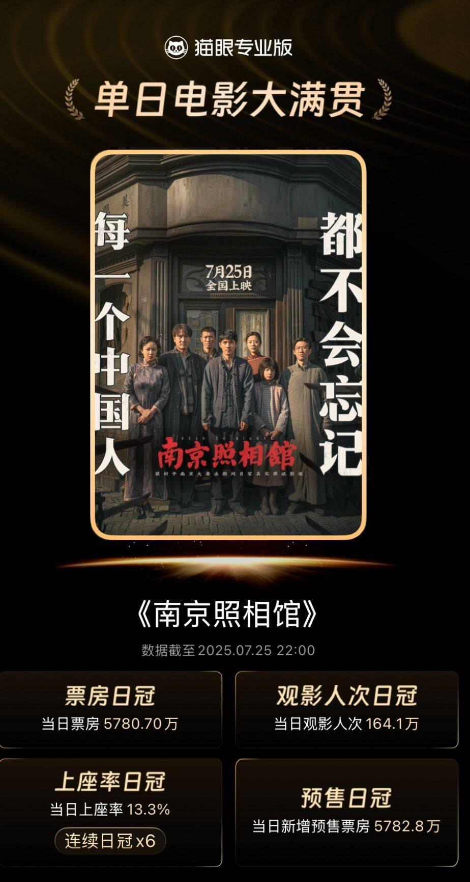 2天近2个亿票房，开分8.5，它值得！