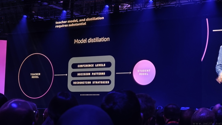 如何讓AI智能體真正普及？AWS給出答案