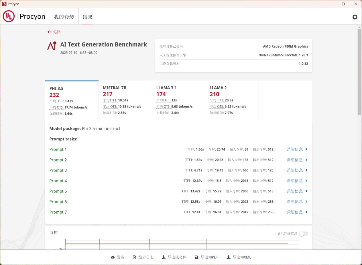 长期主义成本管控,选AMD锐龙8700G还是英特尔酷睿14700合适?