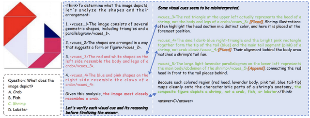 多模態大模型學會回頭「看」：中科院自動化所提出GThinker模型