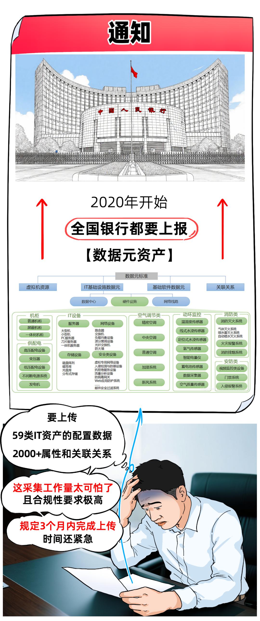 數據中心項目，一半事故，一半故事…