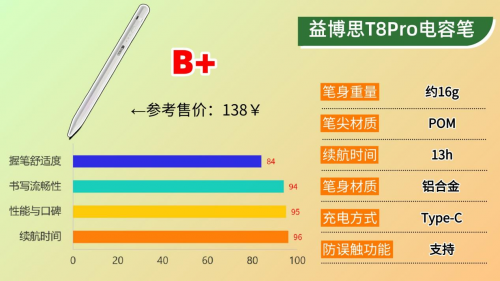 蘋果手寫筆選哪個好用？2025年精選10款apple pencil平替筆推薦！