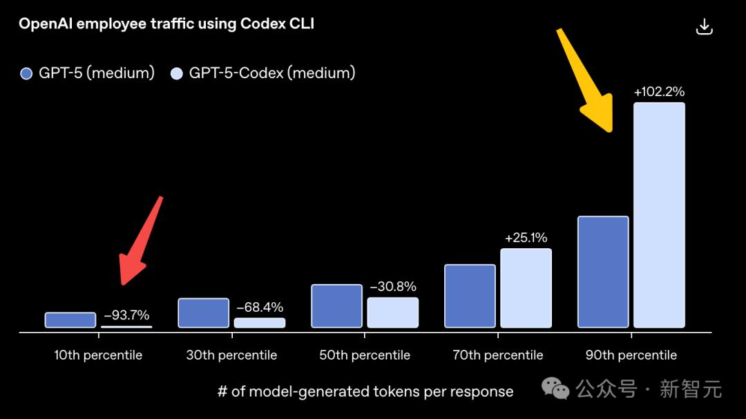 收手吧GPT-5-Codex，外面全是AI编程智能体！