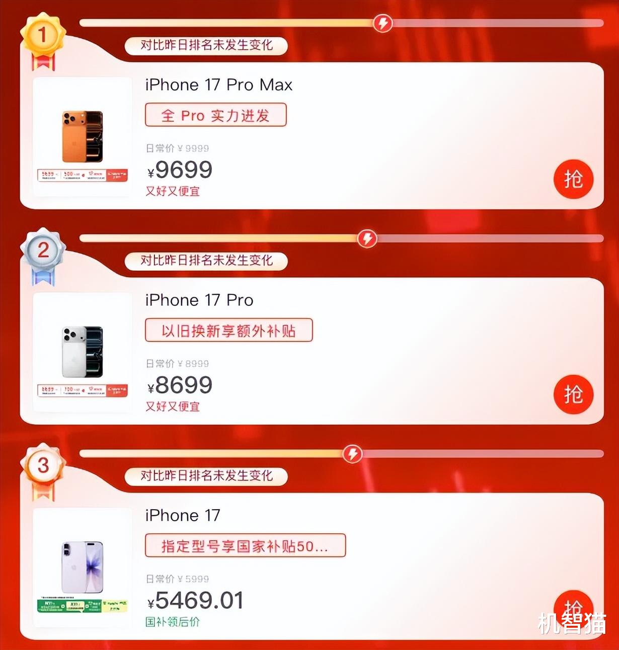 雙十一收官iPhone 17霸榜：這戰(zhàn)績誰也沒料到！