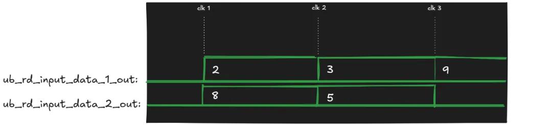 三個月、零基礎手搓一塊TPU，能推理能訓練，還是開源的