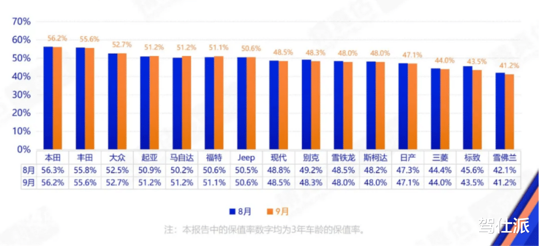 真合算还是假便宜？老司机眼中选择广汽本田的理由