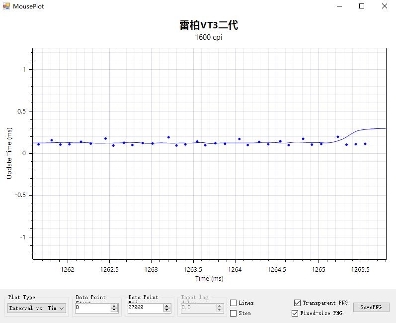 Nordic 54加持助力破局行業痛點，雷柏VT3二代系列鼠標體驗