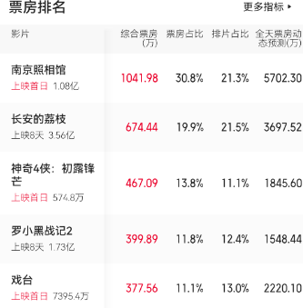 最终票房3.6亿?事实证明,陈佩斯走的,是中国喜剧的另一条大路