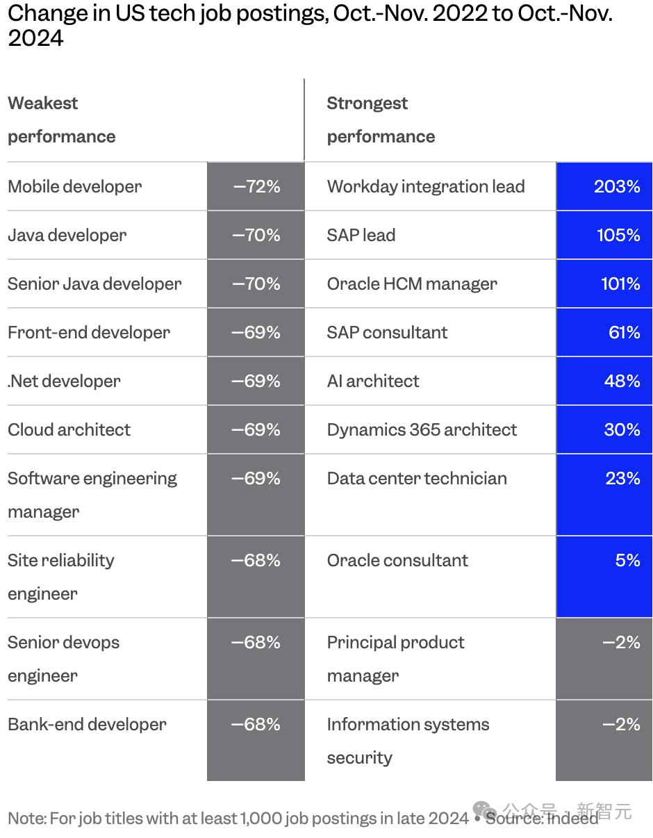 招聘最猛的不是OpenAI！這家陷入間諜案的HR初創，正在狂招工程師