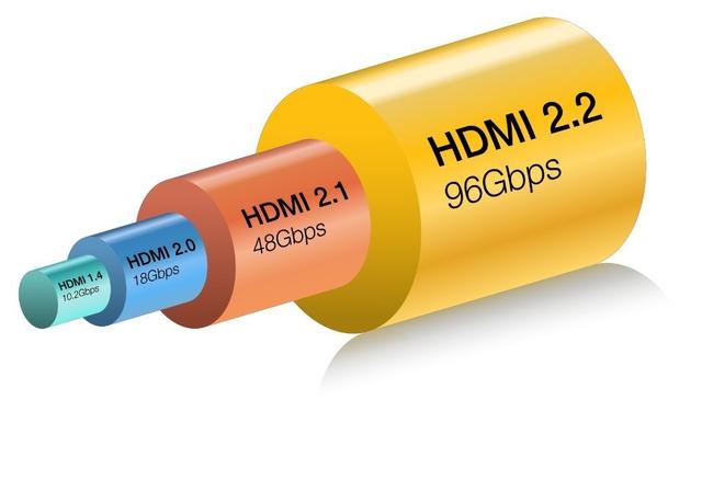 96Gbps超高帶寬加持！HDMI 2.2規范如何賦能顯示終端新一輪創新革命