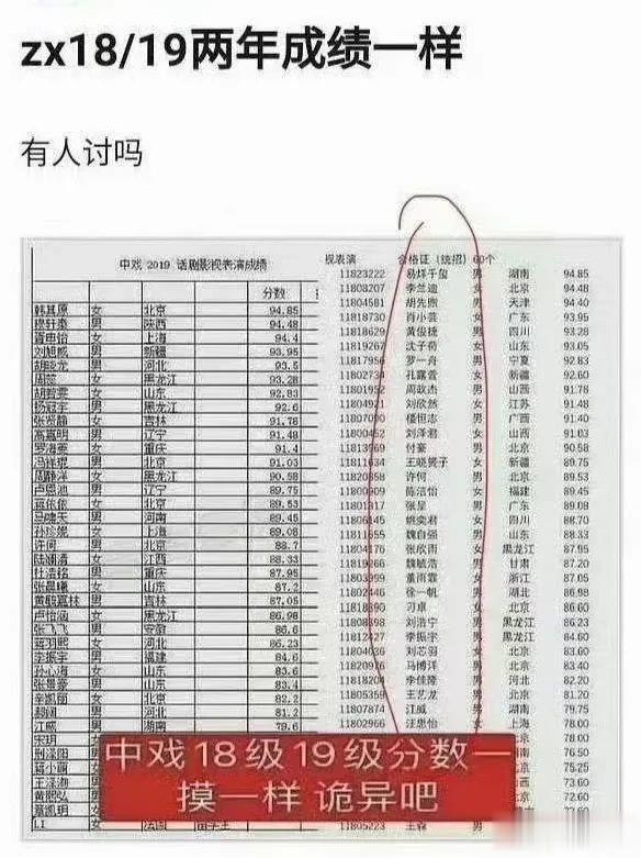 中戏院长郝戎风波升级，被扒两届艺考成绩雷同，易烊千玺牵连其中