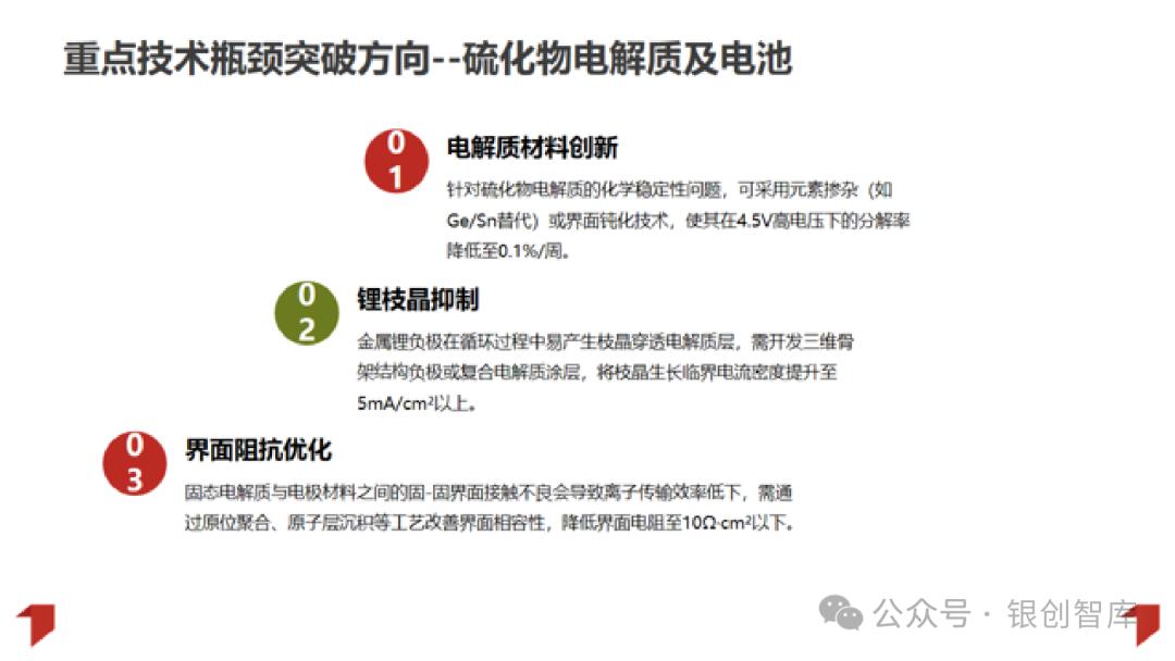 2025固态电池行业发展研究报告