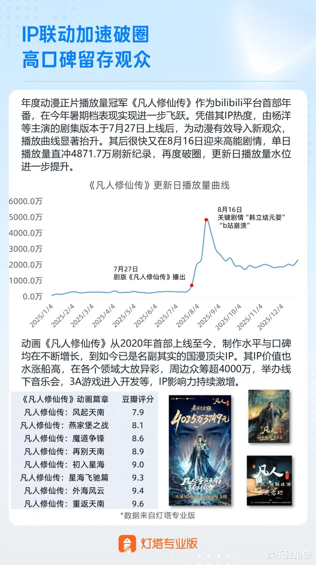 从年番宇宙到漫剧“快餐”，2025国漫的多线“狂奔” | 年度盘点