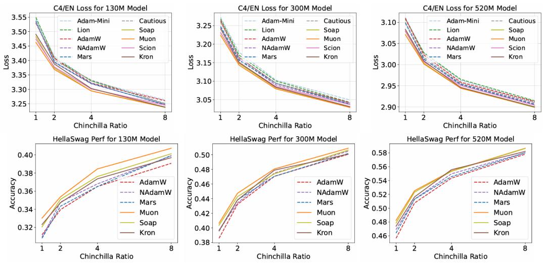 斯坦福:优化器「诸神之战」?AdamW 凭「稳定」胜出