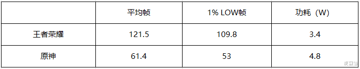 iQOO Z10 Turbo+實測：8000mAh電池會給性能機帶來哪些改變？