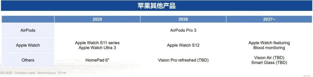 憋了两年,Ultra 3就这?苹果还留一手?