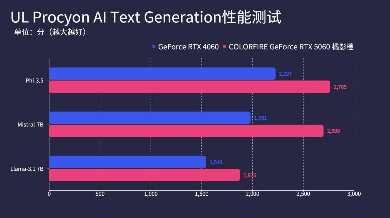 全网最有性格的RTX 5060显卡评测：DLSS 4真的猛！