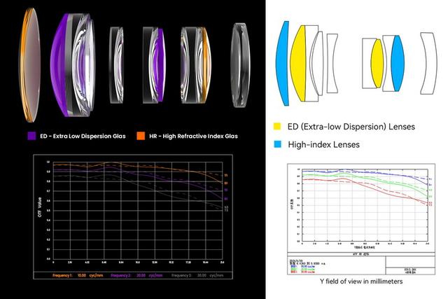 德國山寨中國？Rollei無反鏡頭85mm F1.8或為七工匠換殼版
