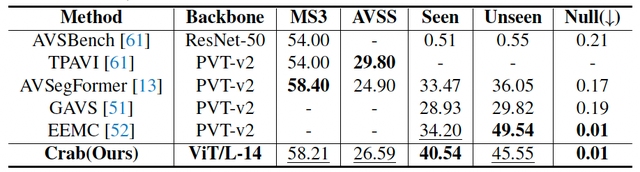 CVPR 2025 | 多模态统一学习新范式来了，数据、模型、代码全部开源