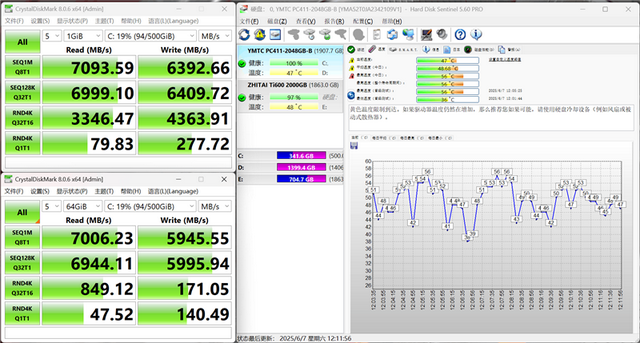 长江存储PC411 2TB SSD评测:性能卓越稳定可靠 夏天高负载也仅56度