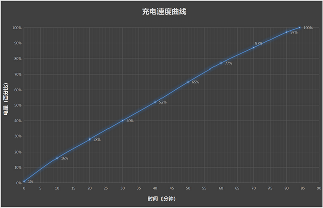 抗摔防水又大續航！聯想moto g100 Pro評測：千元價位罕見全能選手