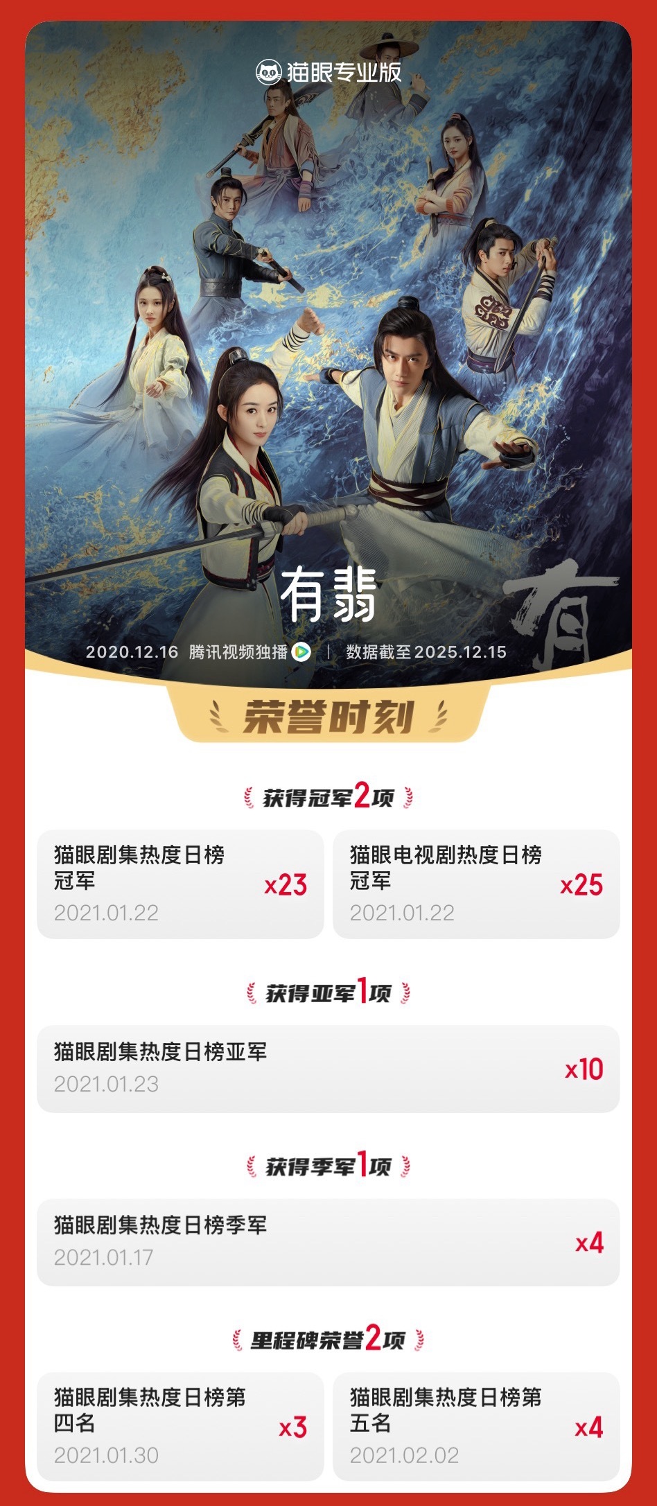 赵丽颖《有翡》突然被粉丝疯狂考古，王一博那打戏是真绝了