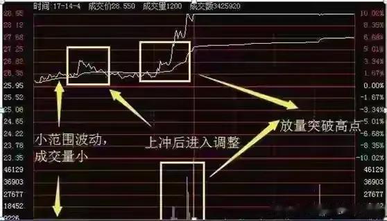 读懂委比——能避开主力的坑，让你少走弯路，用它来做T还特别强