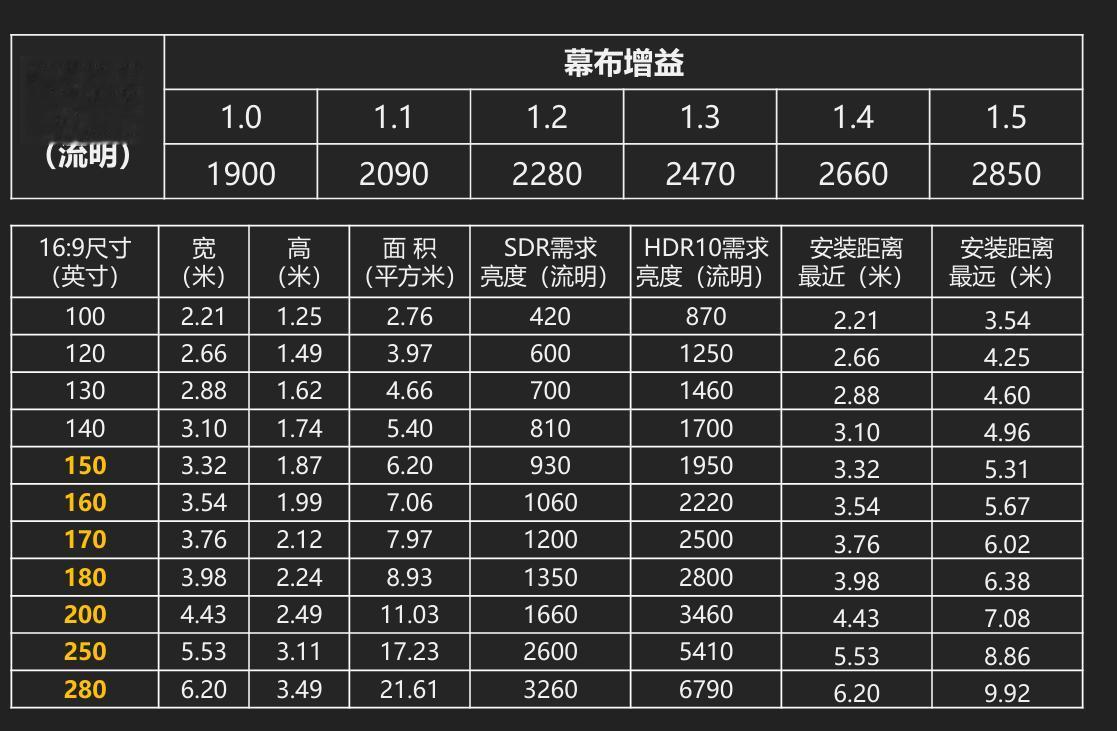 明基W6050實測：從THX認證到動態逐幀映射 高端家庭影院該有的樣子