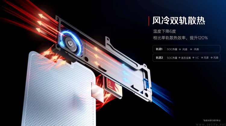不止風冷+水冷，紅魔11 Pro系列性能“黑科技”提前揭秘
