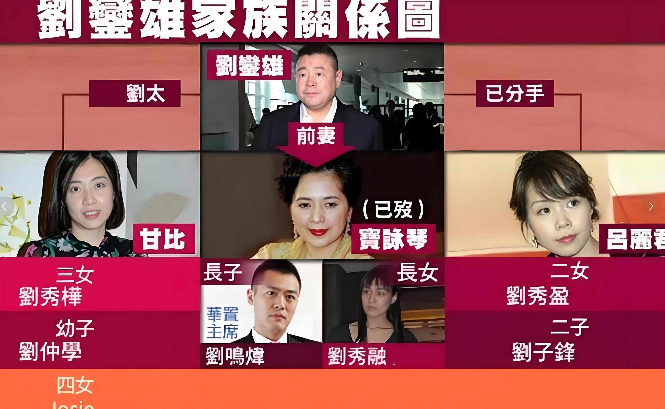 吕丽君女儿正脸照罕曝光，犹如翻版刘銮雄！受宠程度不输甘比孩子