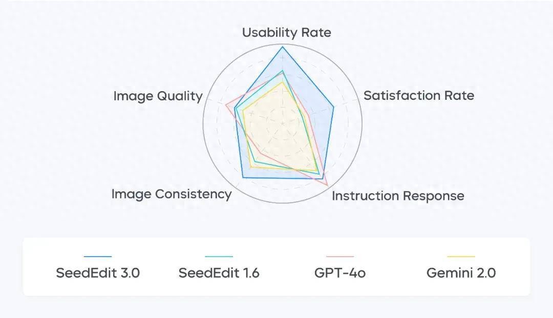 P图手残党有救了,豆包·图像编辑模型3.0,一个对话框搞定增删改替