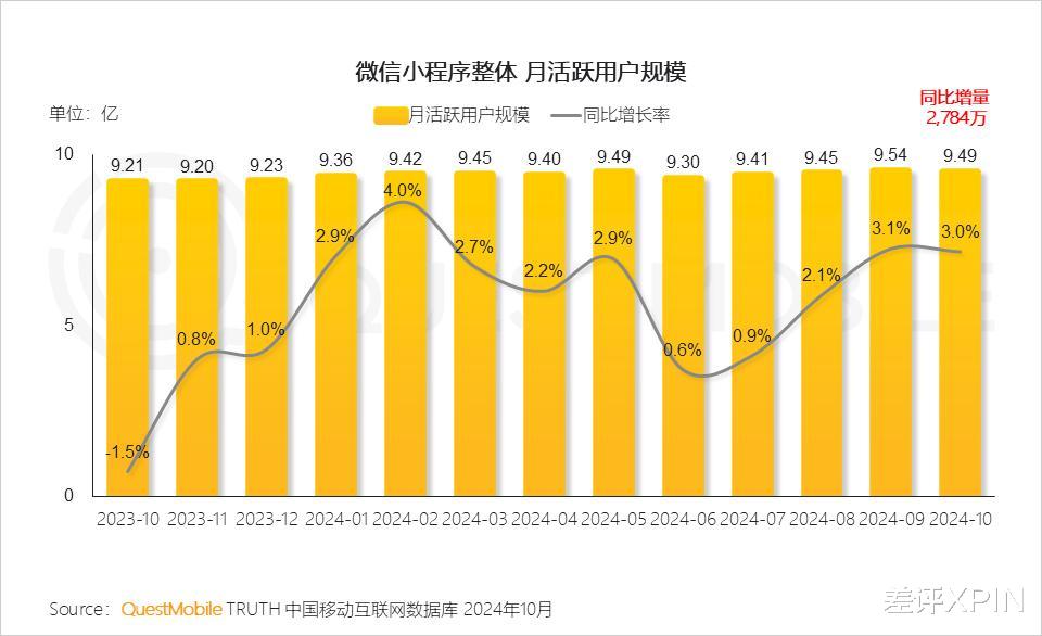 蘋果用戶5年沒享受的微信功能，終于回歸了