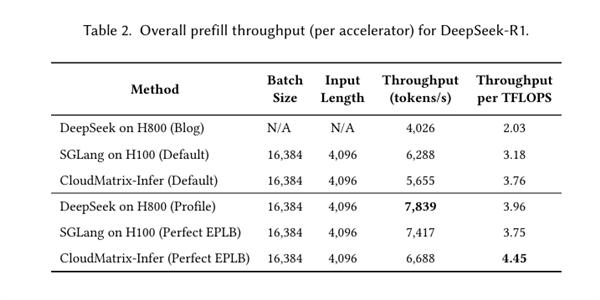 性能超NV！華為芯片集群殺招公布：384顆NPU+192顆CPU互聯無敵