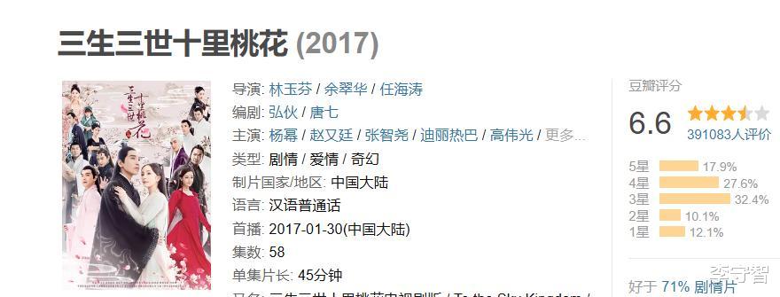 《生万物》结局烂尾，7.5分赢热巴新剧，杨幂拖后腿却喜提最高分