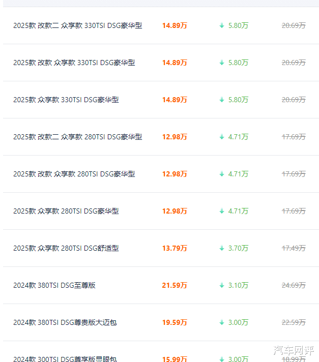 大众迈腾给出5.8万优惠！网友：老车主又要闹了