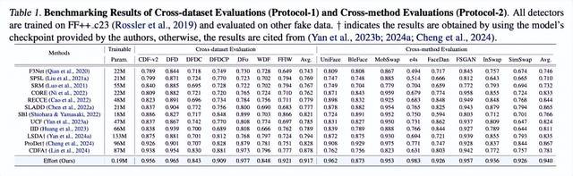 ICML 2025 Oral！北大和騰訊優圖破解AI生成圖像檢測泛化難題