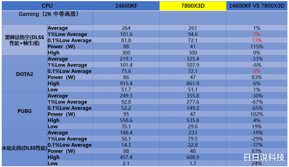 别再为高价买单了,千帧神U是陷阱,选CPU要看这2个指标