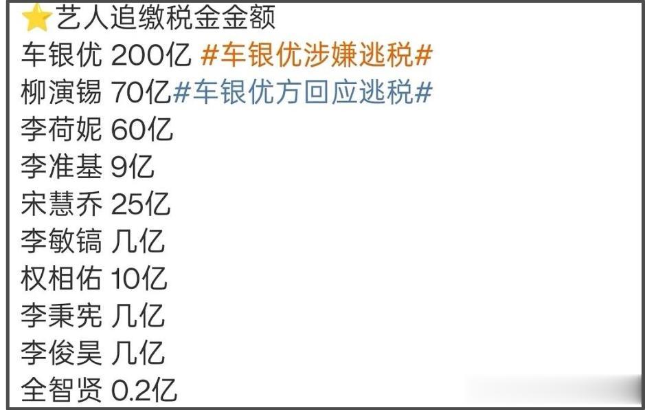 车银优赚800亿逃税200亿！涉及金额是宋慧乔的8倍，全智贤也逃过